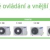Rezidenční klimatizace SAMSUNG RAC AR18KSPDBWKNEU Split SET 5,2W AR7000
