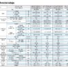 Rezidenční klimatizace SAMSUNG RAC AR18KSPDBWKNEU Split SET 5,2W AR7000